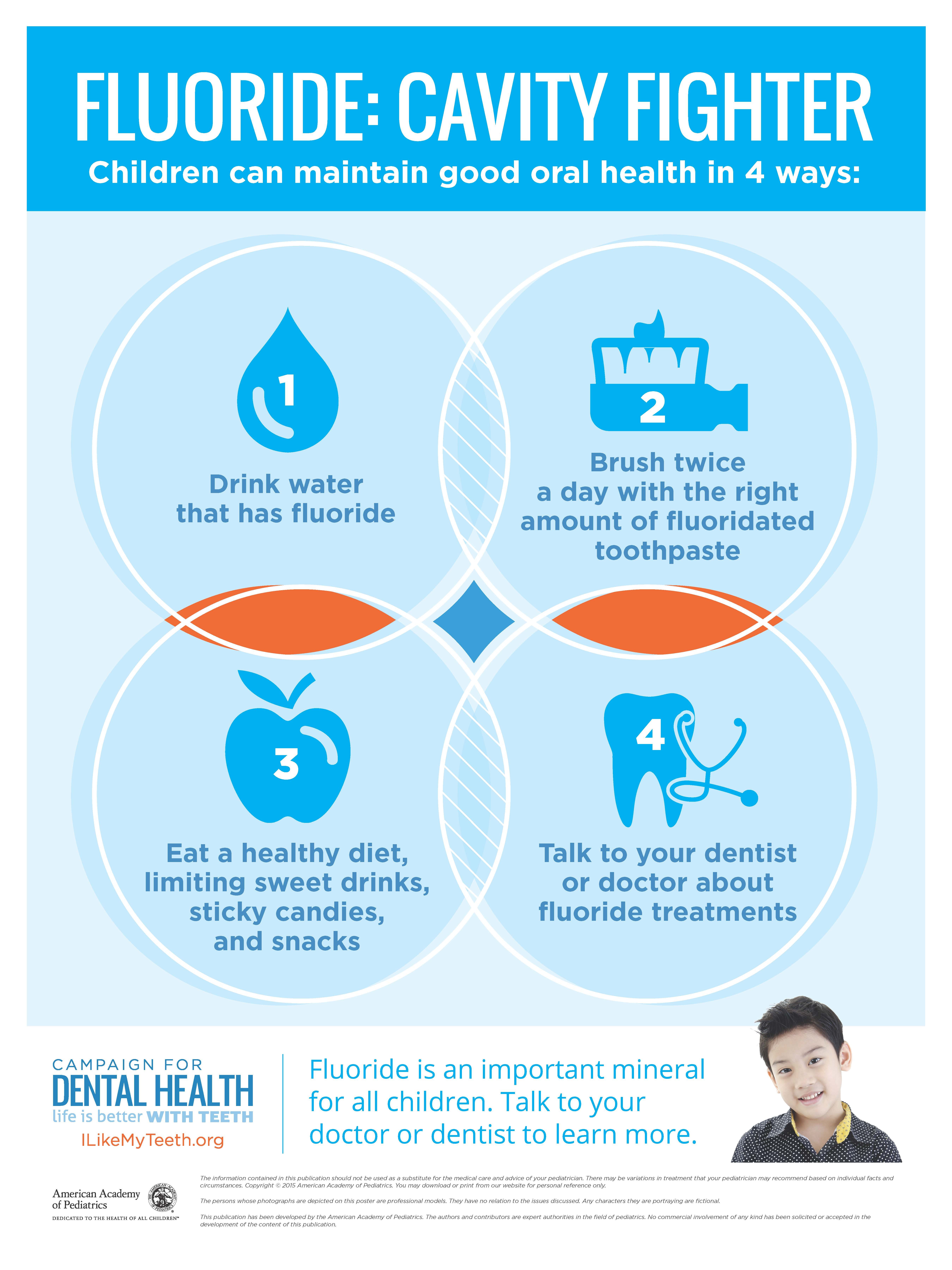 Benefits Of Topical Fluoride For Adults Modern Smiles